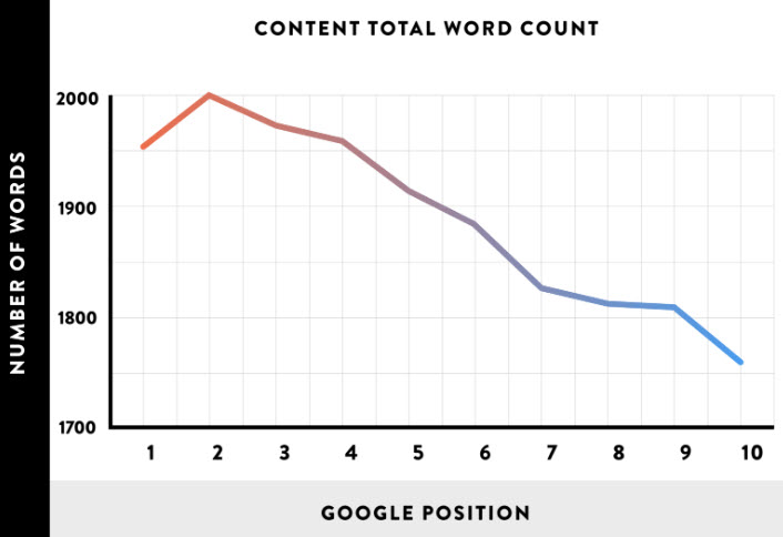 longitud de contenido SEO