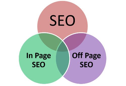 seo onpage offpage